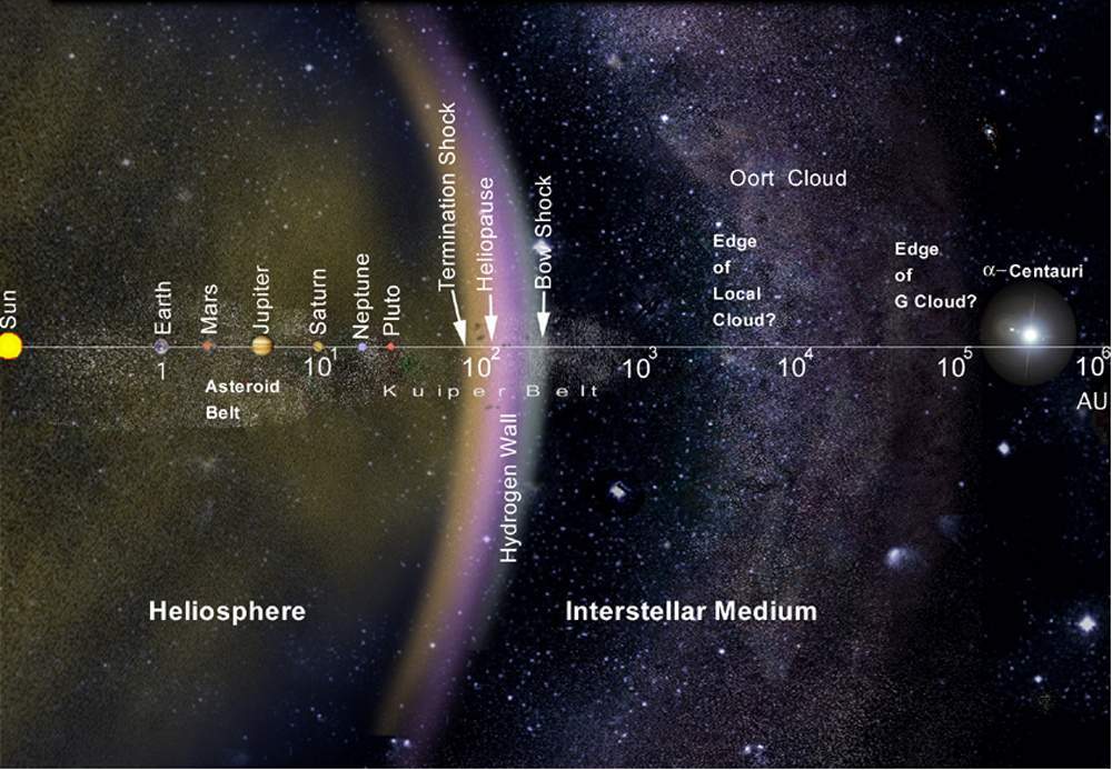 Proxima Centauri: The Nearest Star to Earth